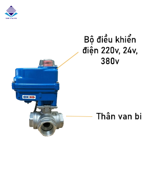Cấu tạo của van bi điều khiển điện