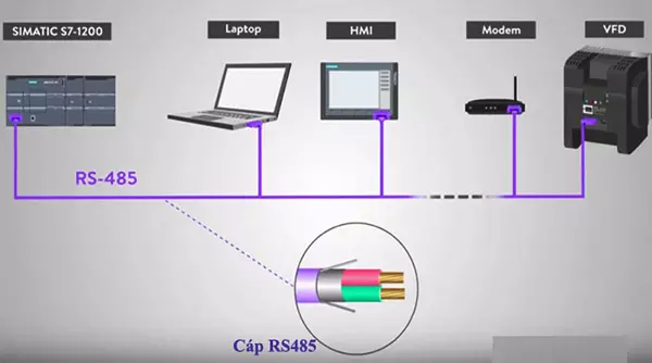 RS485 là gì - 3