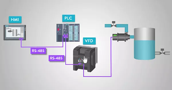 ứng dụng RS485