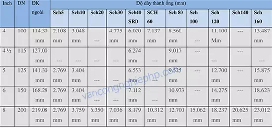 bang-quy-doi-kich-thuoc-ong-nuoc-1 bảng quy đổi kích thước ống