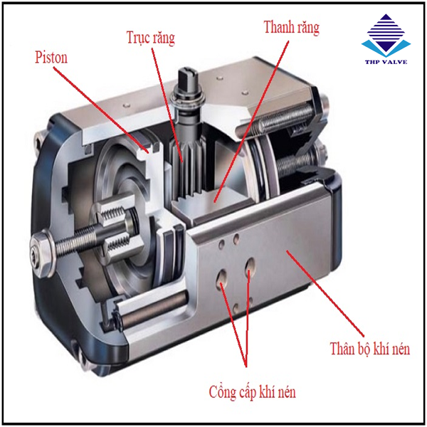 Cấu tạo bộ điều khiển khí nén