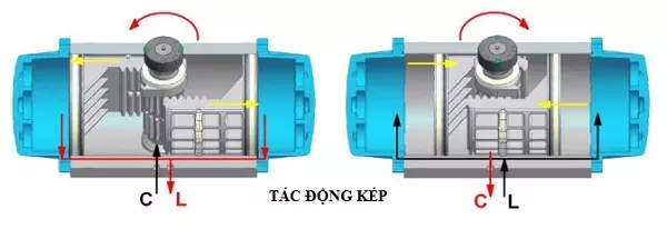 bộ điều khiển khí nén tác động kép