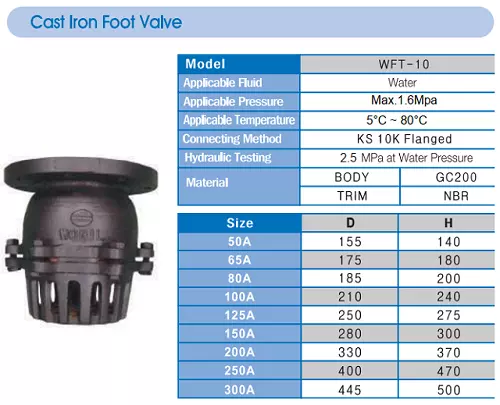 catalog rọ bơm gang Hàn Quốc