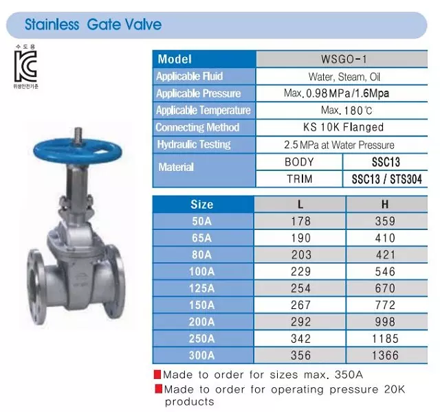 Catalogue van cổng inox Wonil