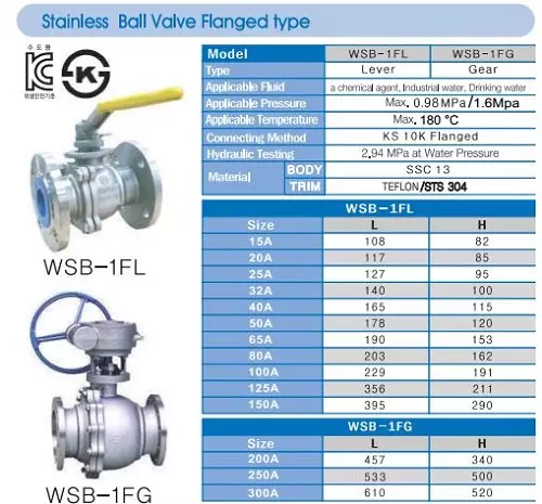 Catalog van bi mặt bích inox Wonil Hàn Quốc