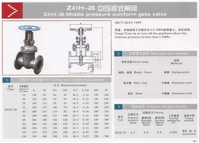 catalogvancongthepduc catalog van cổng thép đúc