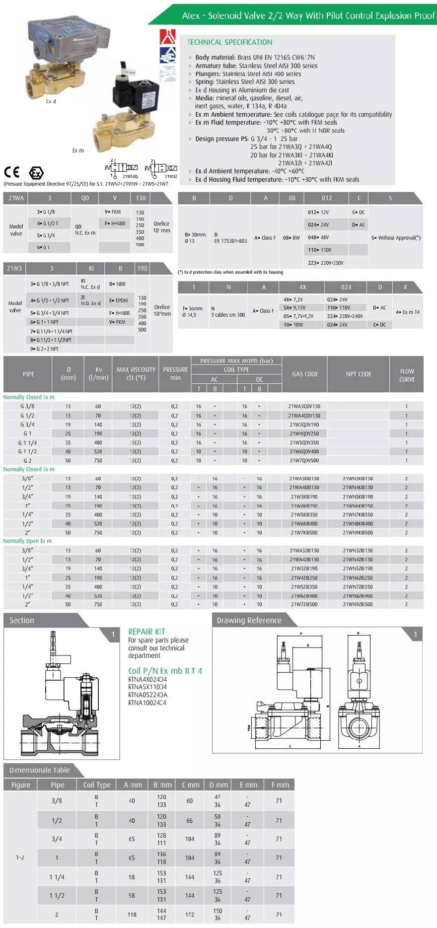 catalogvandientuchongchaynoode catalog van điện từ chống cháy nổ ODE