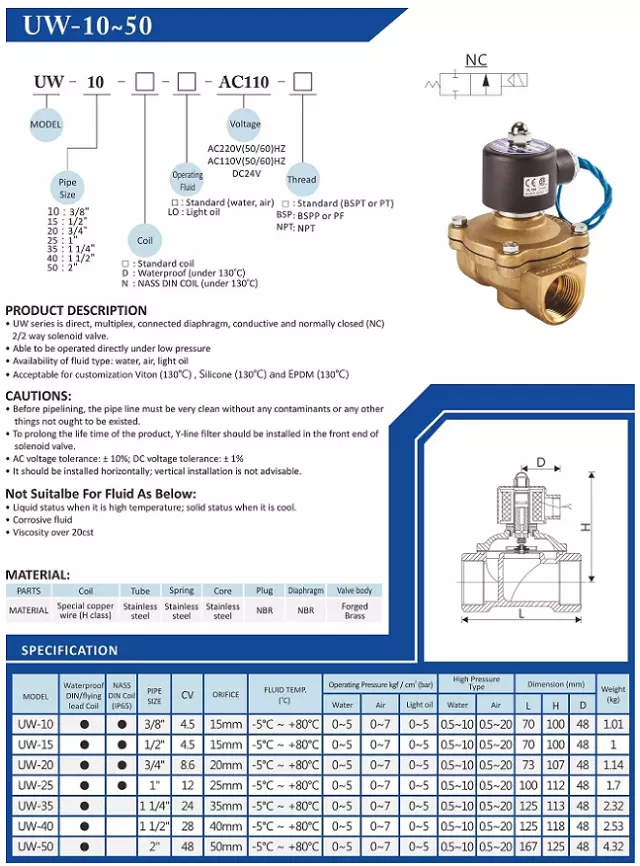 catalogvandientudungchonuoc catalog van điện từ nước unid