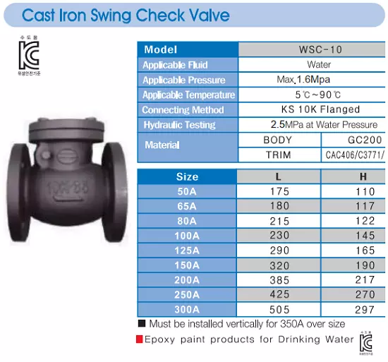 Catalog van một chiều lá lật Wonil
