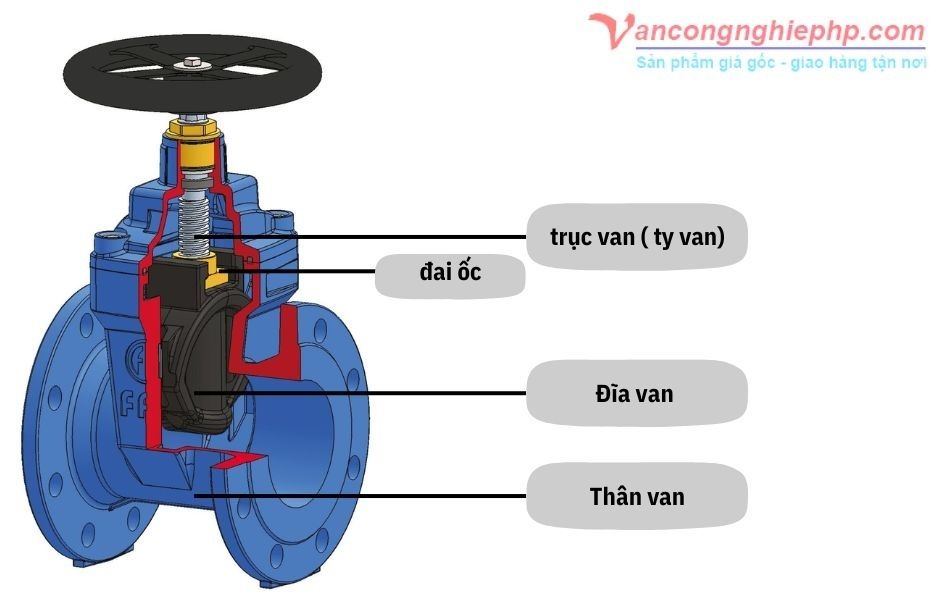 Các bộ phận cấu tạo cơ bản của van cổng ty chìm
