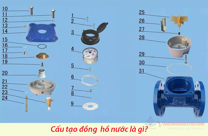 Cấu tạo đồng hồ nước mặt bích