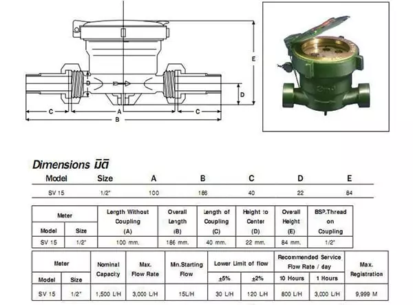 cấu tạo đồng hồ nước sanwa