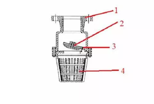 Cấu tạo luppe rọ bơm
