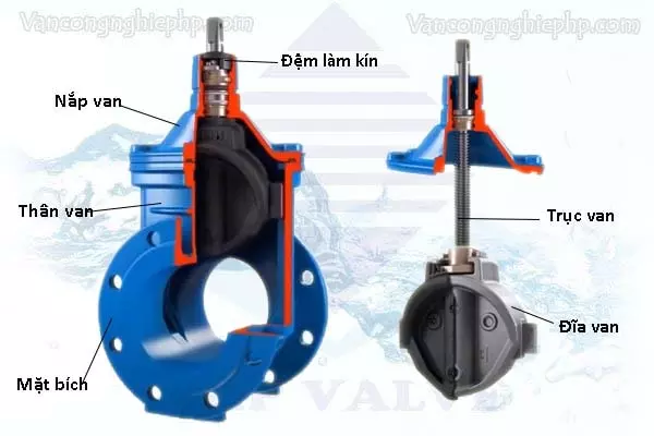 van cổng ty chìm là gì