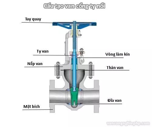 van cổng ty nổi là gì