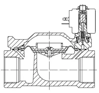 Cấu tạo van điện từ thường mở