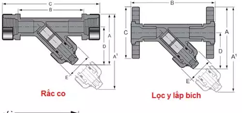 cấu tạo y lọc nhựa