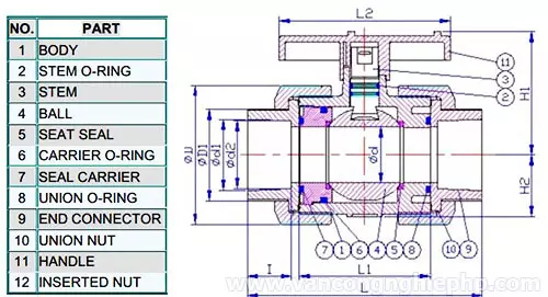 Cấu tạo van bi nhựa