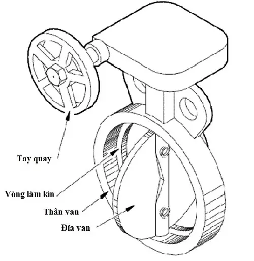 cấu tạo van bướm nhựa tay quay