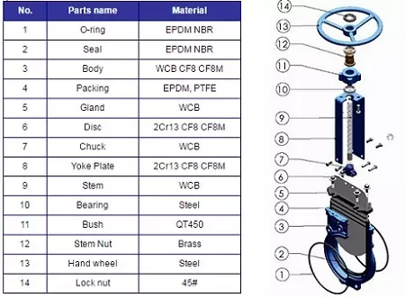 cautaovancongdao Cấu tạo van cổng dao