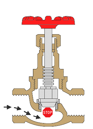 nguyenlyhoatdongcuavancaulapren nguyên lý hoạt động của van cầu lắp ren