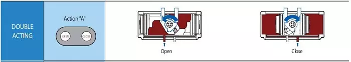 nguyên lý hoạt động van bướm nhựa khí nén