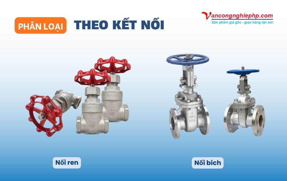 Phân loại van cổng inox theo dạng kết nối