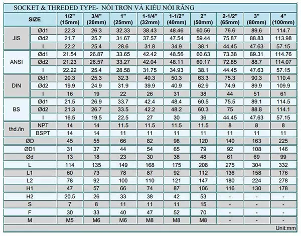 thong-so-ky-thuat-van-bi-nhua-2 Thông số kỹ thuật van bi nhựa 2
