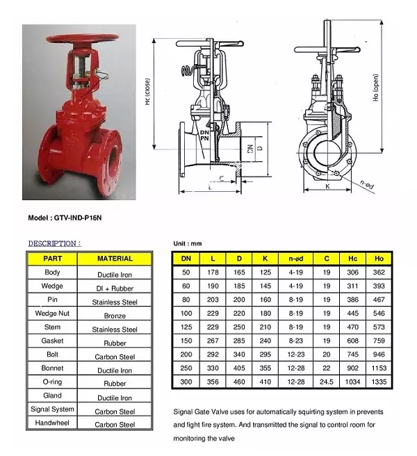 Cấu tạo van cổng tín hiệu điện