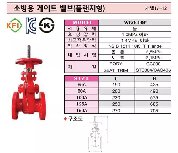 Van cổng tín hiệu điện Wonil Hàn Quốc