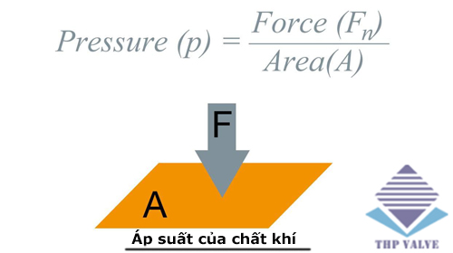 áp suất chất khí vancongnghiephp