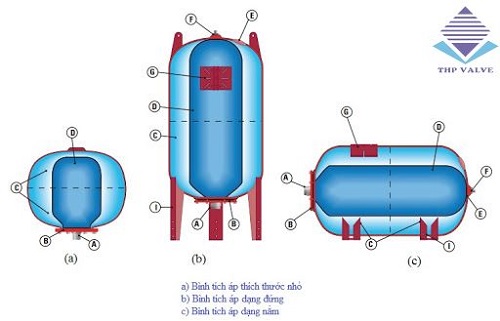 Bình tích áp khí nén là gì?