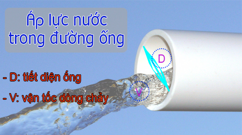 Cách tính áp lực nước trong đường ống