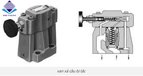 sự cố thường gặp ở hệ thống thủy lực