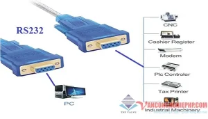 Truyền thông modbus RS232 là gì
