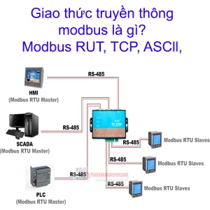 Giao thức truyền thông Modbus là gì?