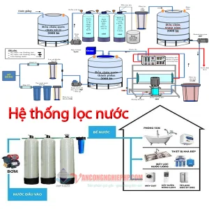 Hệ thống lọc nước là gì?