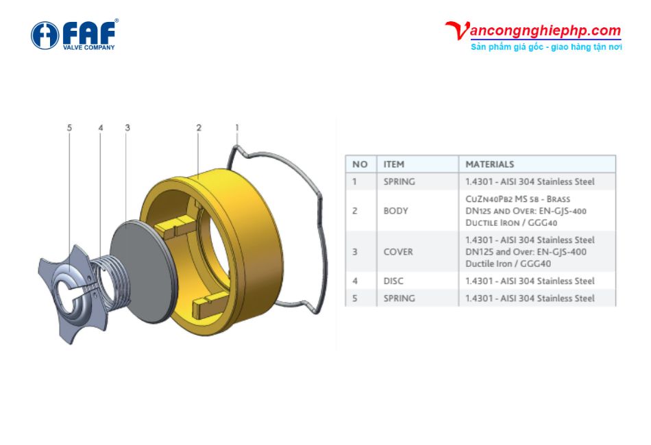 cấu tạo van một chiều đĩa faf 2370