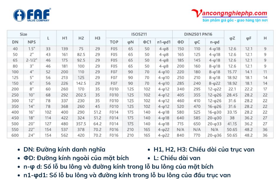 Thông số kỹ thuật chi tiết của van bướm FAF 3800U từ DN40 đến DN600