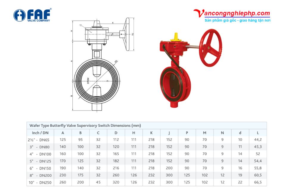 thông số kỹ thuật van bướm tín hiệu điện faf 3590