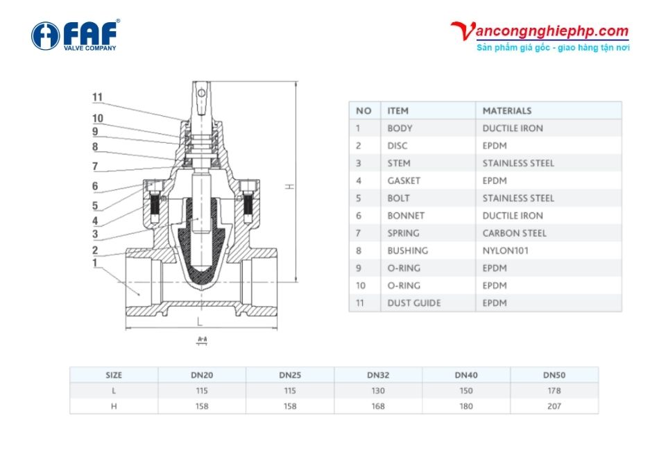vật liệu cấu tạo và thông số kỹ thuật van cổng faf 6600