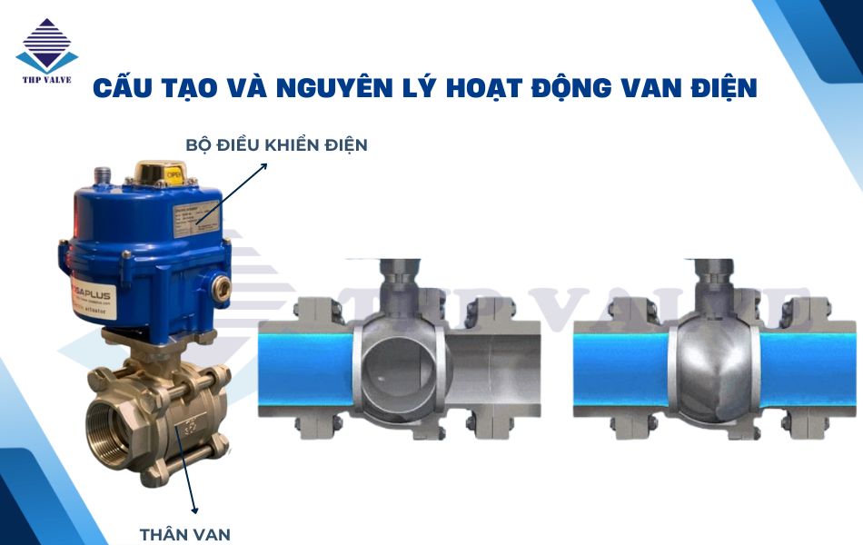 cấu tạo van điều khiển điện