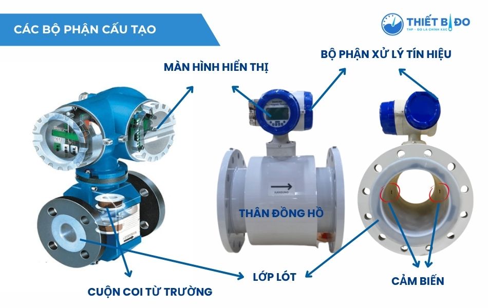 cấu tạo đồng hồ nước điện tử