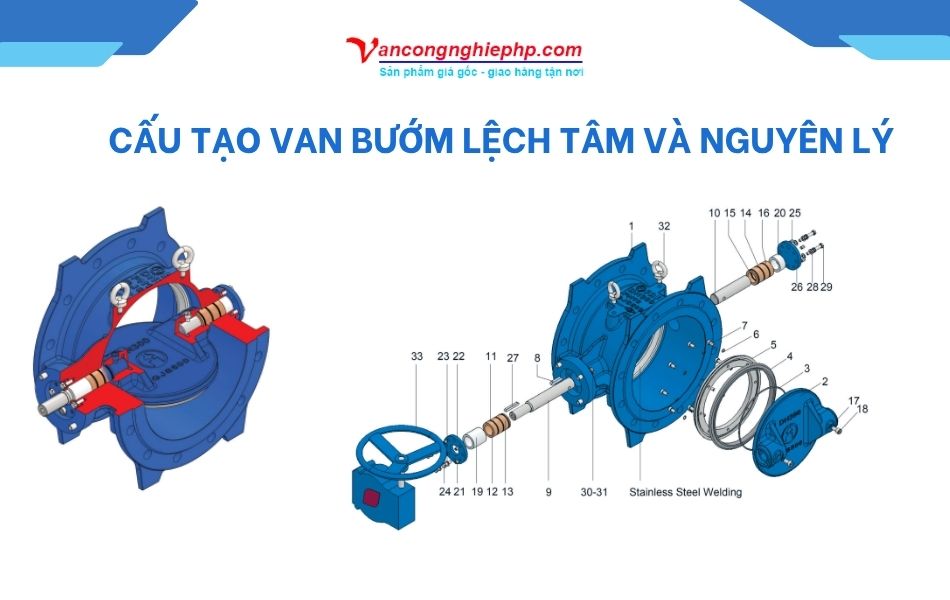 Cấu tạo của van cánh bướm lệch tâm