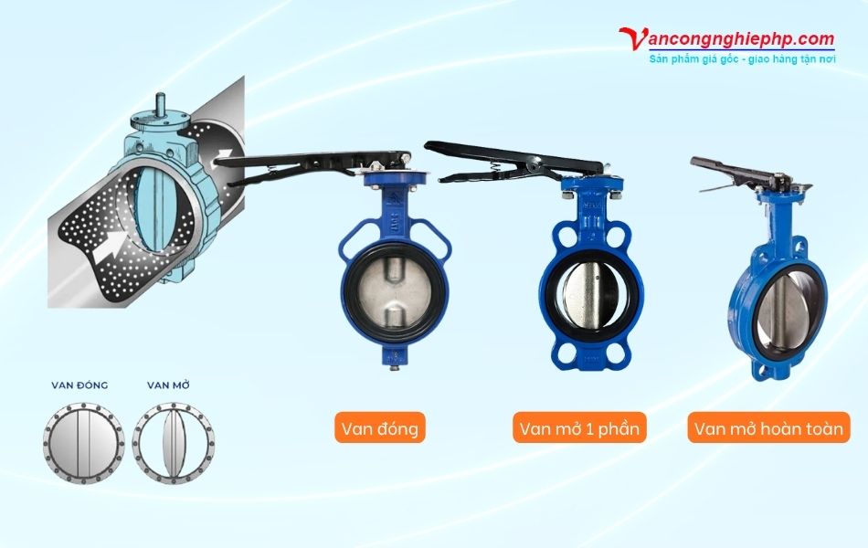 Nguyên lý hoạt động của van bướm đồng tâm