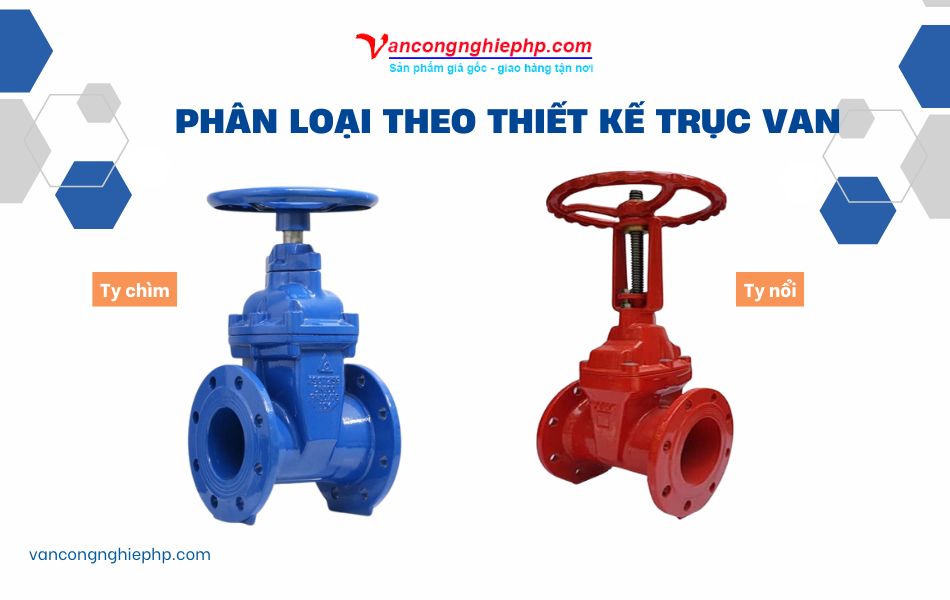 Phân loại van cổng DN80 theo thiết kế trục van