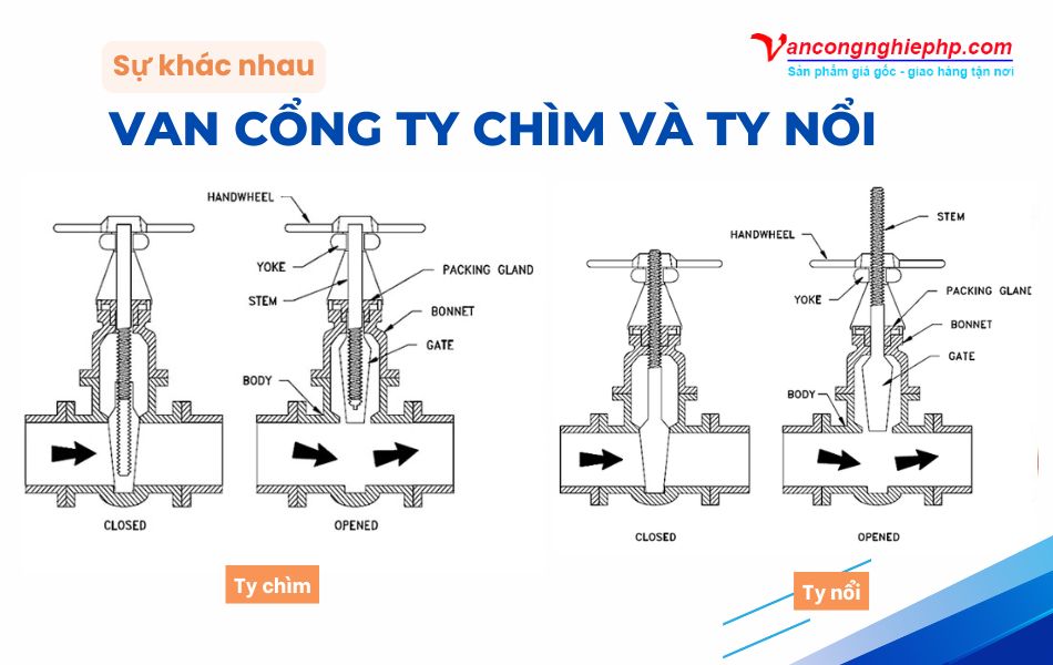 Sự khác biệt rõ rệt của van cổng ty chìm và ty nổi