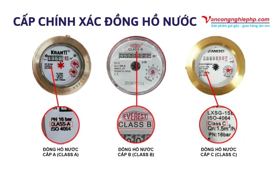 cấp chính xác đồng hồ nước