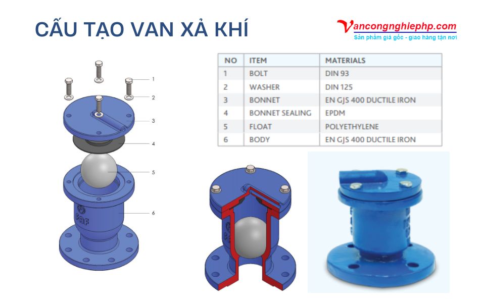 Các bộ phận chính của van xả khí