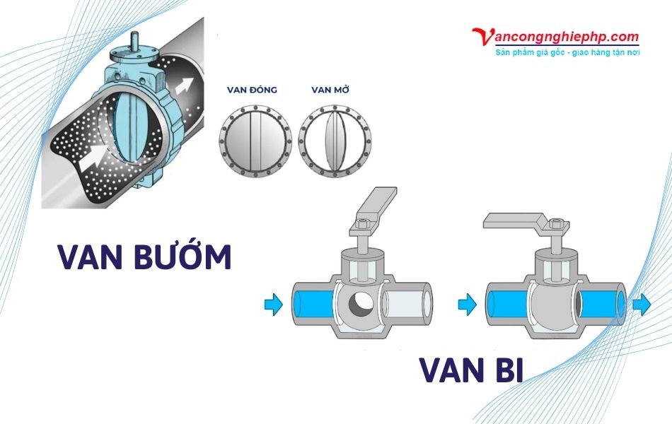 Nguyên lý hoạt động của van bướm và van bi ảnh hưởng tới đặc tính về lưu lượng